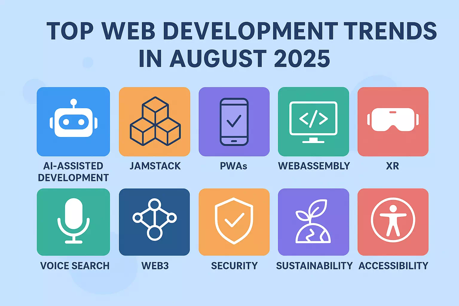 Top Web Development Trends in 2025