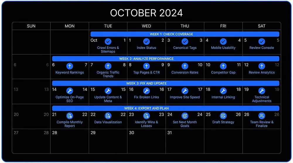 Download Your 28-Day Data and Use AI to Build Your SEO Master Plan
