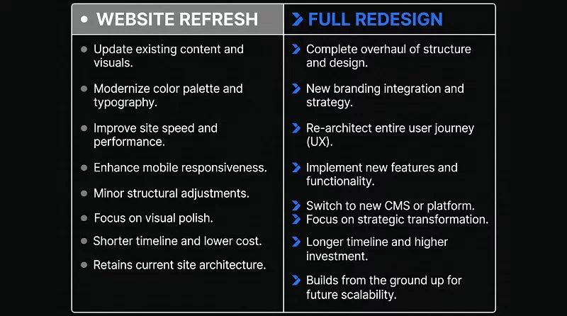 Redesign vs Refresh