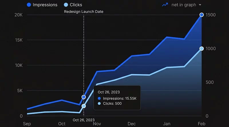 Website Redesign Actually Improve SEO