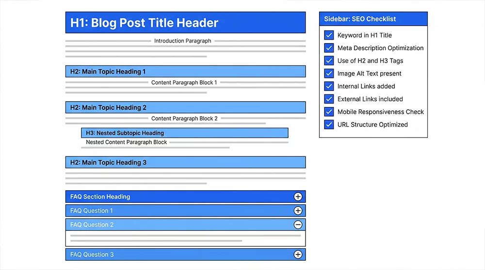 how to wrtie faq content