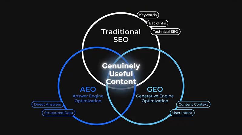 What Makes a Page Genuinely Rank-Worthy?