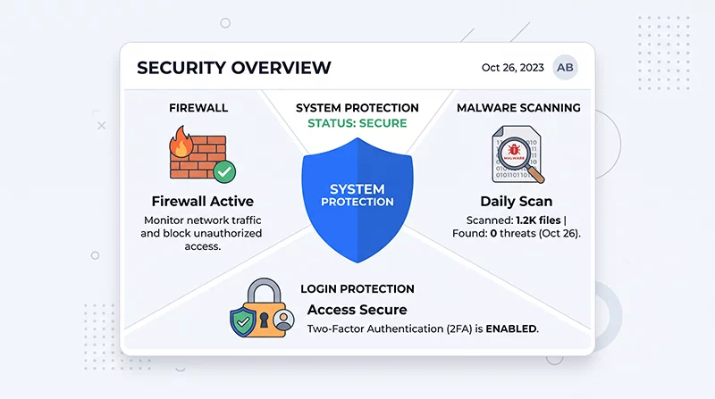 Best Plugin to Protect WordPress Website