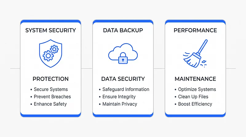 Best WordPress Plugin to Protect WordPress Website