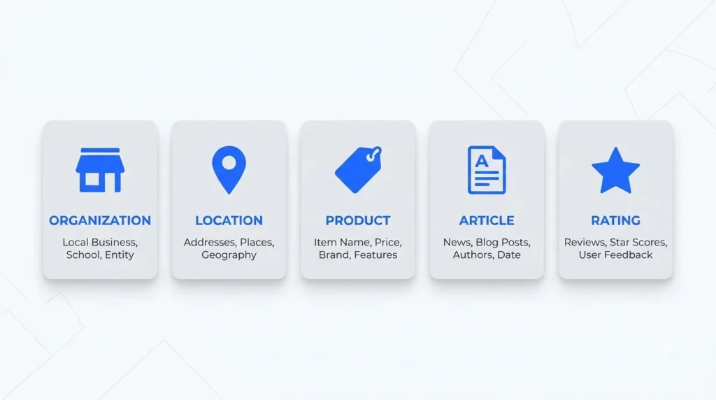 Schema Types Worth Prioritizing for a Small Business Website