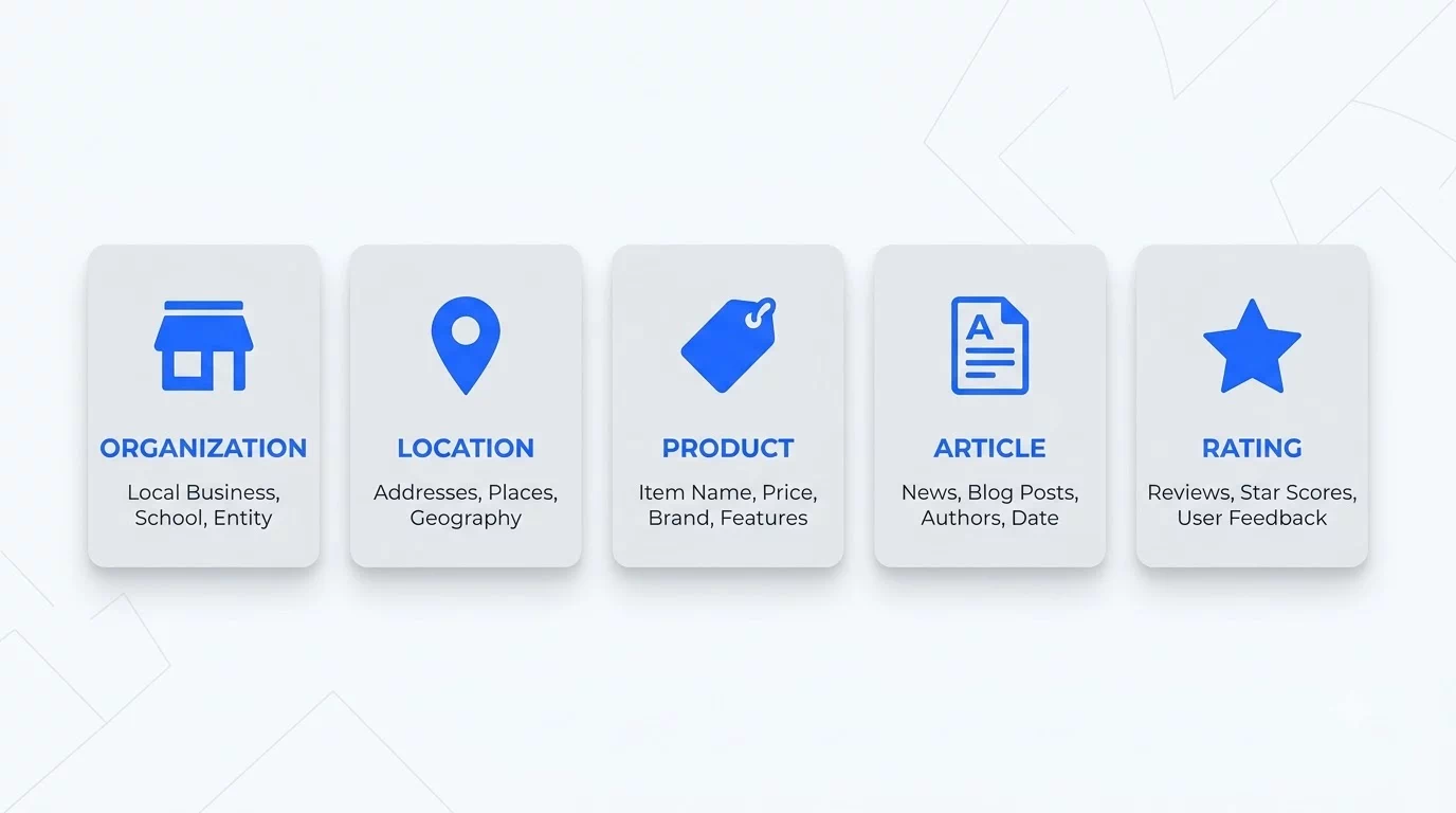 Schema Types Worth Prioritizing for a Small Business Website