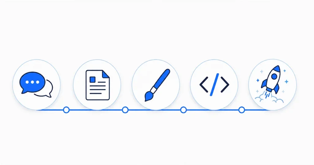 Freelance Web Design Process