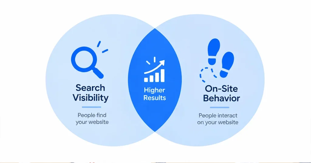 GA4 vs Google Search Console