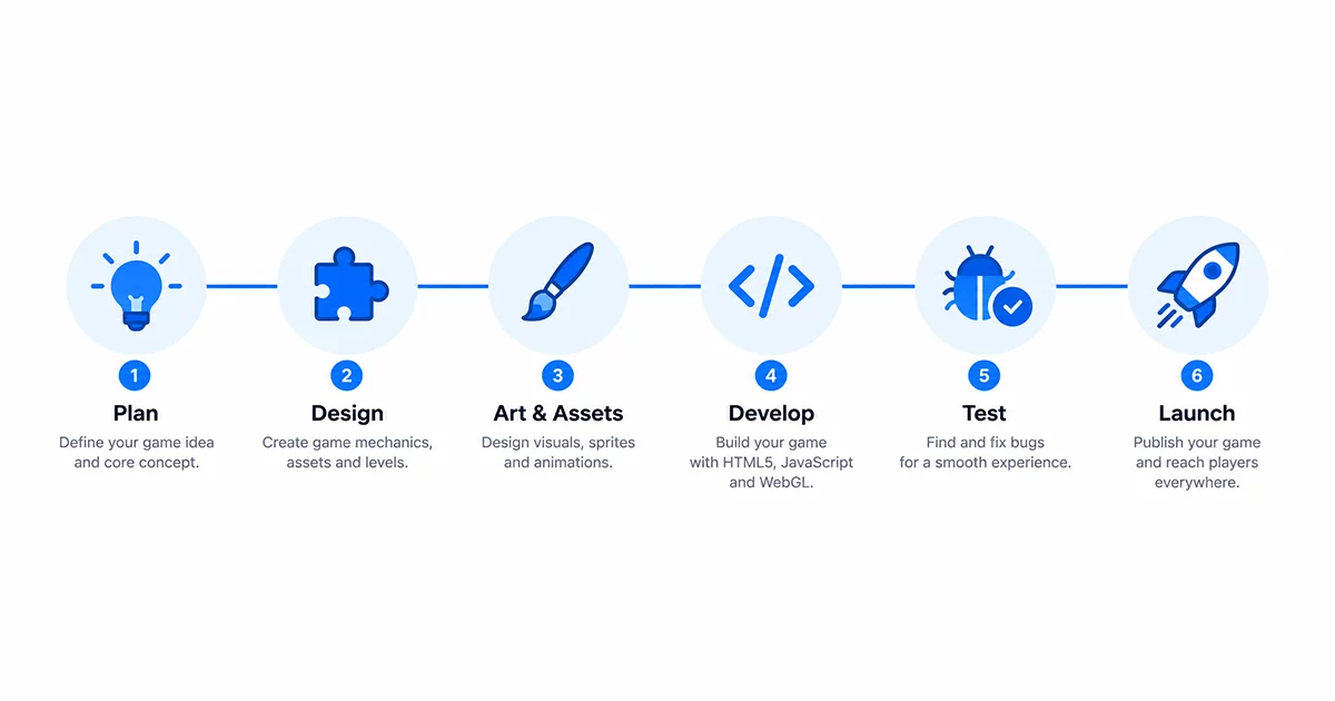 Full HTML5 Game Development Process