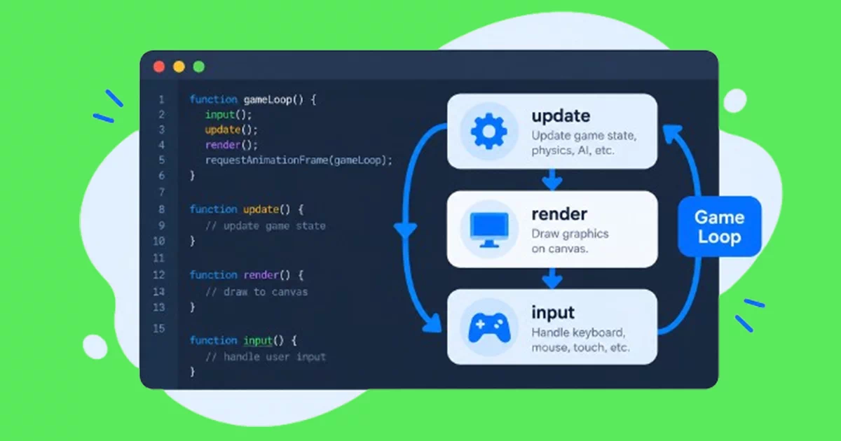 Writing Your First Game Loop — A Simple HTML Code Structure